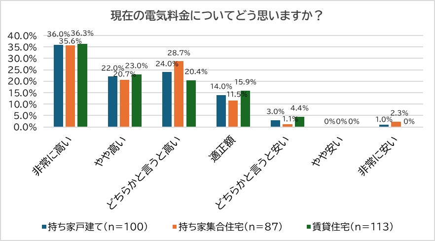 ウィークリーマンションの水道光熱費を使いすぎたらどうなる？ウィークリーマンションドットコム
