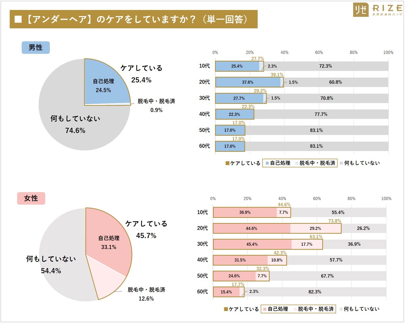 老後に備えてアンダーヘア（陰毛）の処理は必要？皮膚科医が答えます 介護脱毛1 |