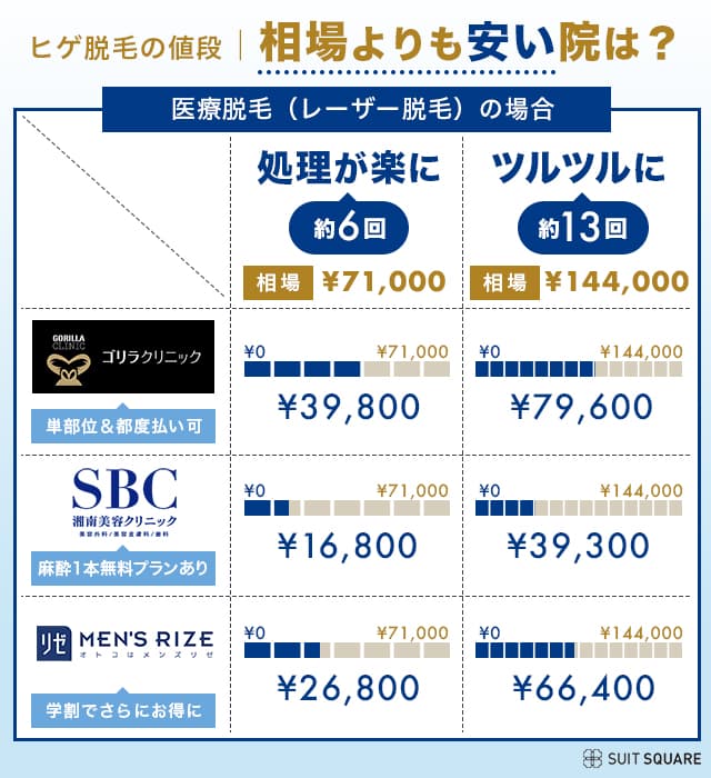 メンズ足医療脱毛が安いクリニックおすすめ4選！すね毛脱毛の料金相場比較 | ミツケル