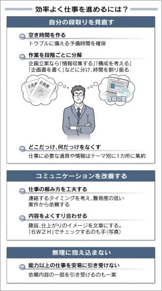 テキパキ動く」を長所で言いたいのですが、どのように言えば良いで- Yahoo!知恵袋