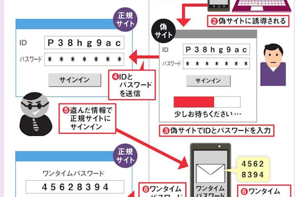 おすすめパスワードの作り方 決め方！たった2つのルールで使い回しも、覚える必要もなし