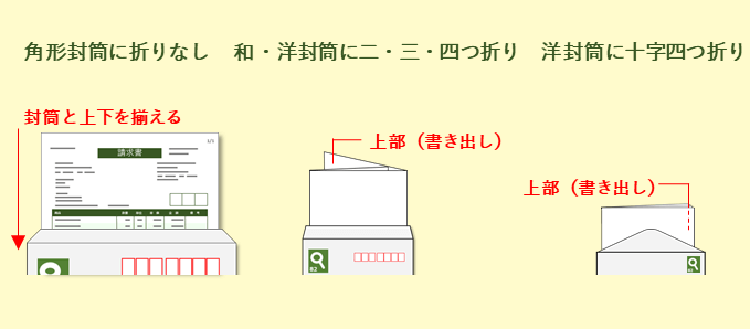 封筒の住所や宛名の正しい書き方 仕事・ビジネスマナー- お役立ち記事梱包材 通販No.1 ダンボールワン
