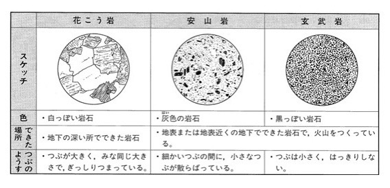 下部マントル最上部に玄武岩質の物質 ―沈み込むプレートの行方に関する論文がNature に掲載―（プレスリリース） — SPring-8