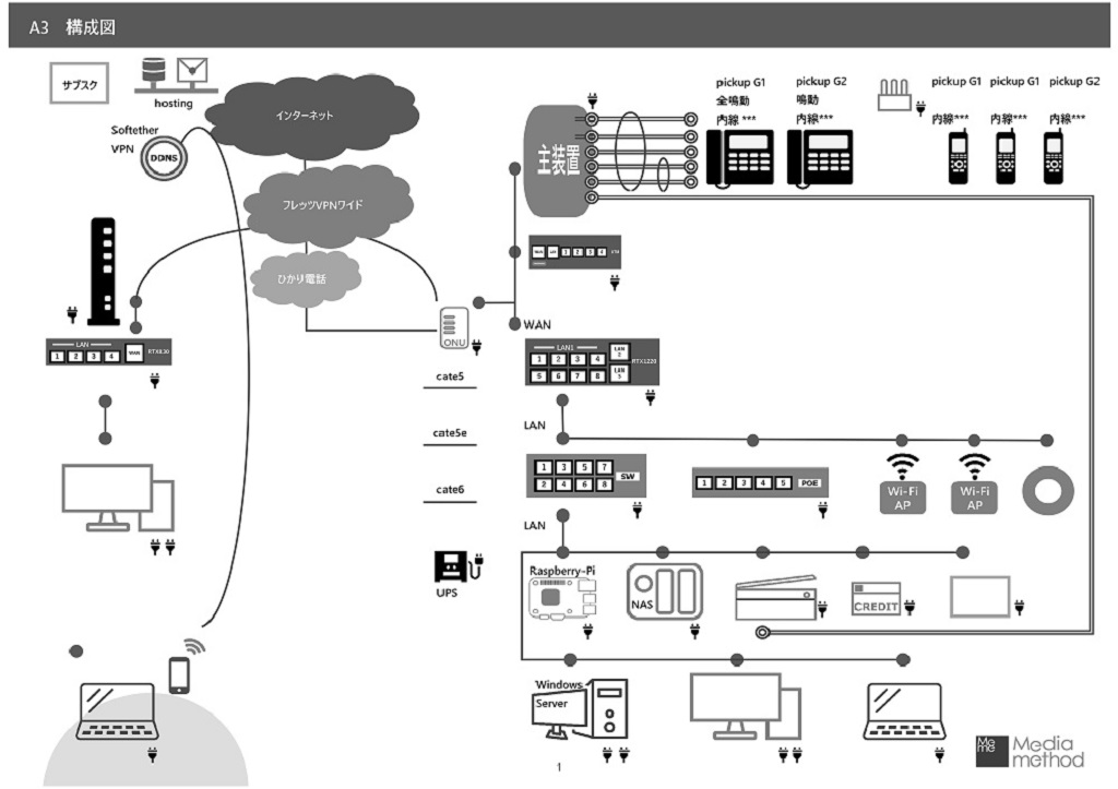 構成図を書くのに便利なWebサービス4選いくらは神の食べ物