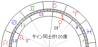 Opposition オポジションを数秘術で考える 180度～吉凶じゃない実用占星術 Aspect - かえるさんの星占いらぼらとり