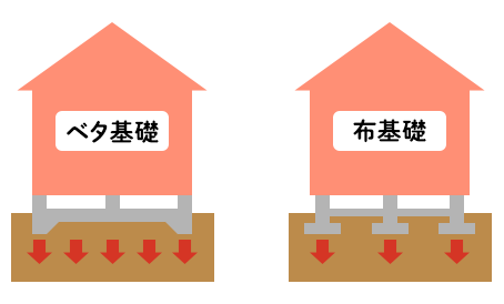 木造・鉄骨造 耐震等級3が標準仕様の地震に強いハウスメーカー！特徴と高耐震のデメリット理想のおうち