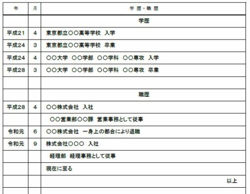 履歴書の書き方 簡単作成 見本 サンプル ・記入例あり