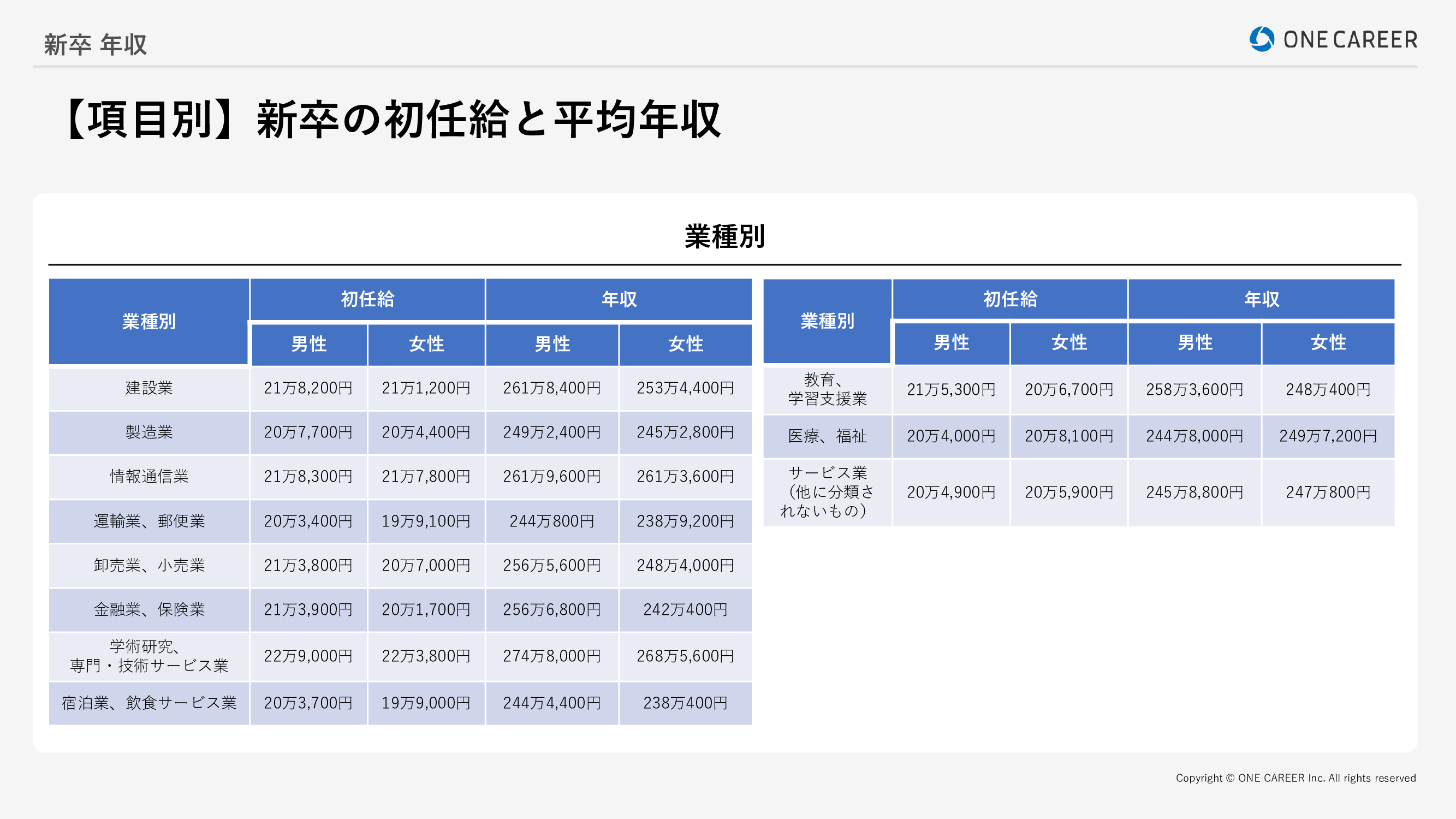年俸1億サラリーマン」を観光業に生めるかが日本経済の行く末を決める理由を話します - 『週報』北野唯我のブログ
