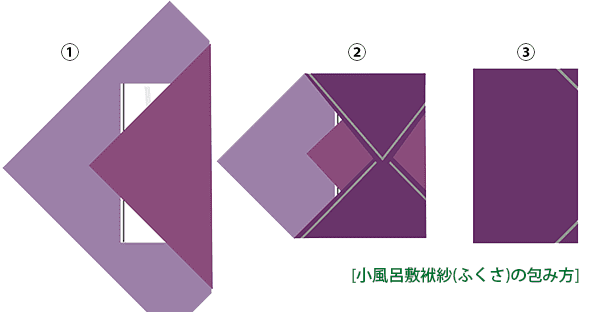 袱紗 ふくさ と香典の包み方葬儀・家族葬なら信頼の 公益社