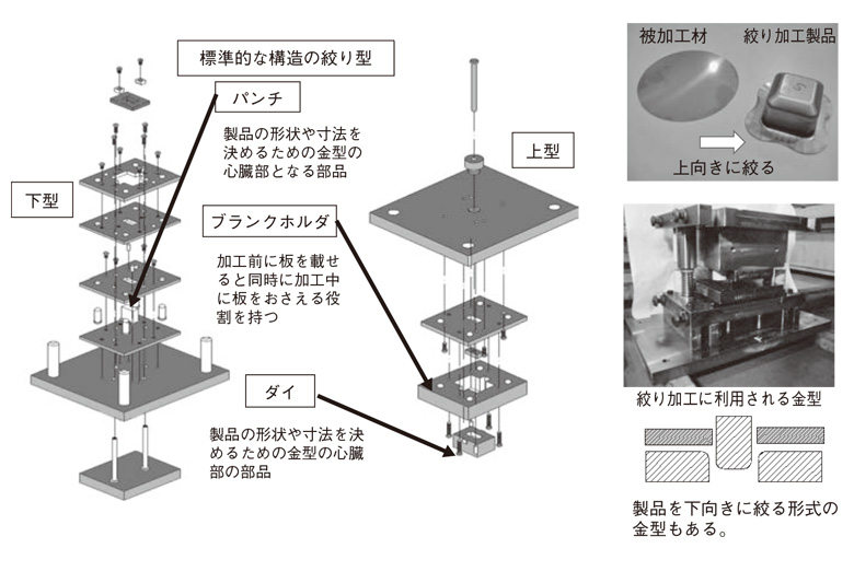 特徴A.F.H.金型段取り削減ベンディング金型金型ワールド