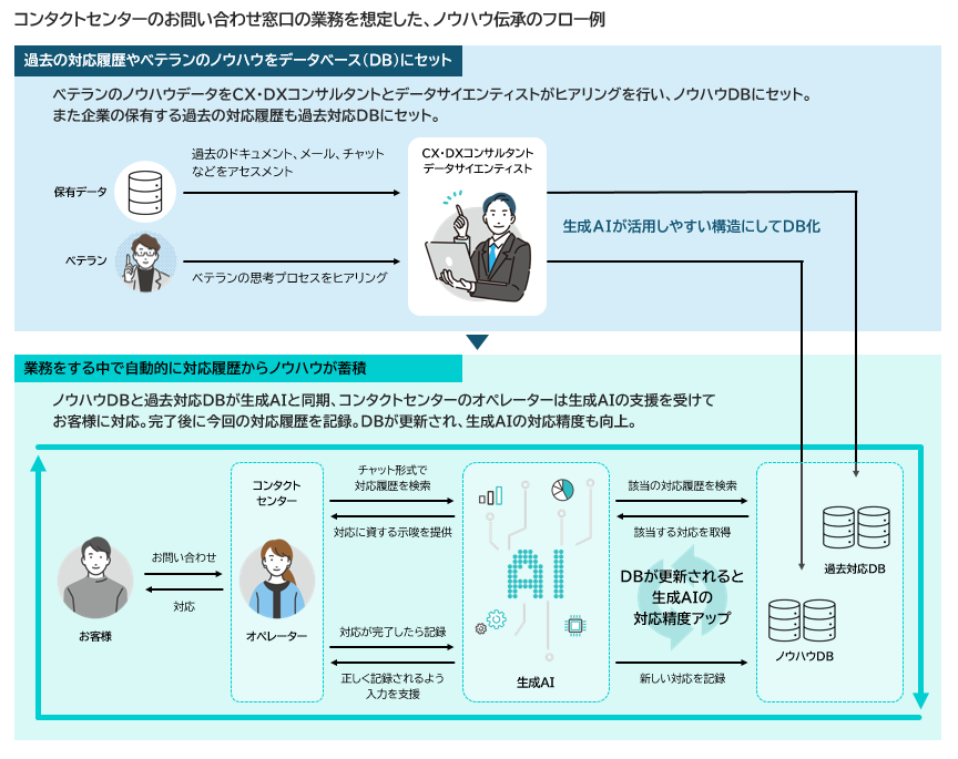 ベルシステム24を辞めたい】10年働いた経験からの評判や体験談