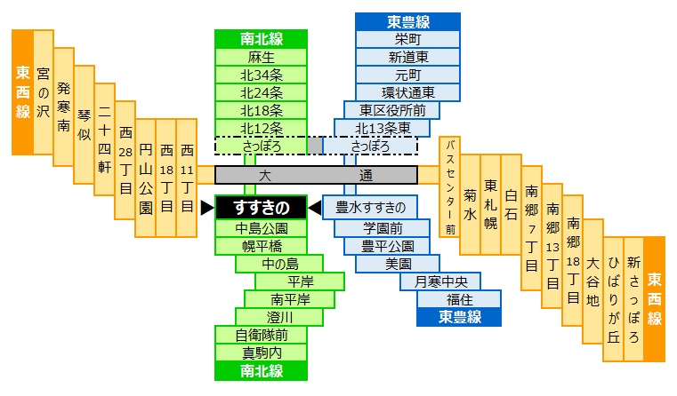 北２４条駅 クチコミ・アクセス・営業時間｜札幌【フォートラベル】