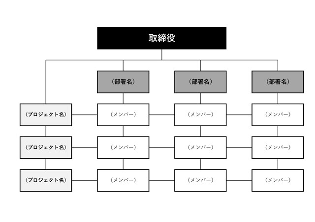 会社組織図無料テンプレートデザイン。イラストや画像付きも豊富 - Canva キャンバ