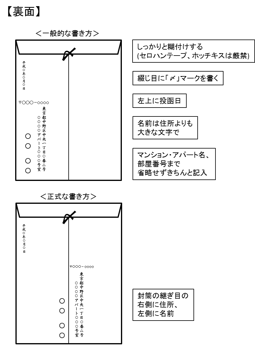封筒に書類を入れる時の向きはどうする？封筒ごとに異なるマナーを覚えましょう！封筒印刷製作所コラム