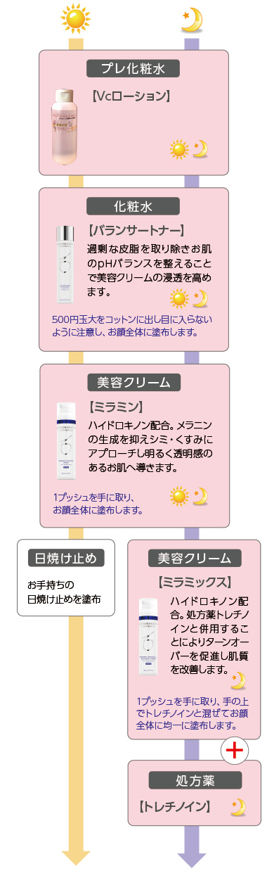 【★10破壊】「属性武器なのに攻めの守勢を積んだチャアクが宇宙」なのでプロが解説【モンハンNow】