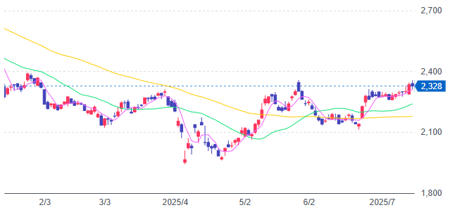自己資本比率が70％を超える高配当銘柄を紹介！ 財務がしっかりしているので、これからも安定配当が期待できると個人的に思います。株高配当株銘柄紹介自己資本比率