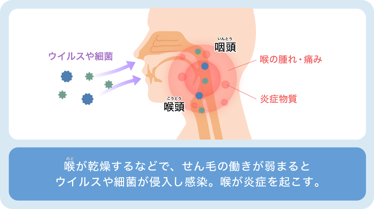 咽頭クラミジア・咽頭淋病とは？感染経路・症状・治療方法 | 泌尿器科｜GOETHE メンズクリニック東京駅