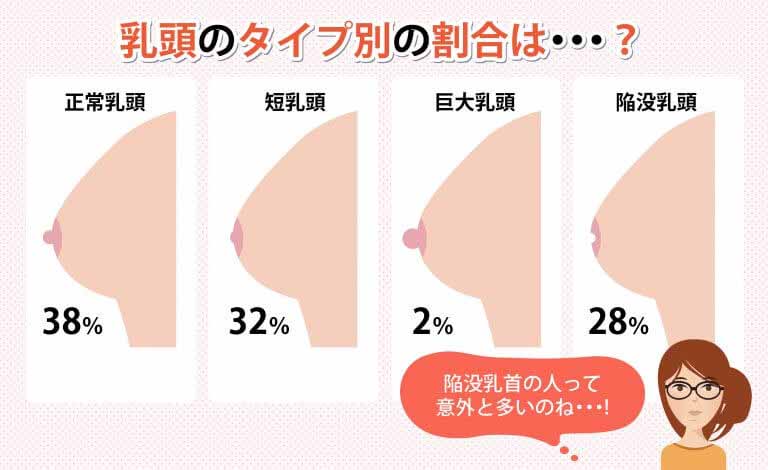 痴女初挑戦 仰向け、四つん這い、騎乗位あらゆる体位でも乳首にロックオン！不敵な笑みを浮かべてギュンギュンひたすら乳首開発専門エステ 三宮つばき