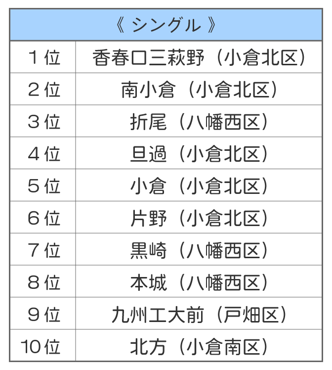 路線図から探す | 駅情報一覧