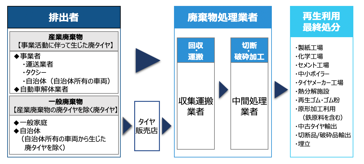農地近くの水路に廃タイヤ400本投棄 自費で撤去の翌日も 「立て続けにやられ悔しい」京都新聞デジタル 京都・滋賀のニュースサイト