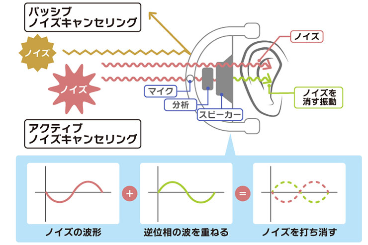 楽天市場 er-CO・CCO・LO 通話 ノイズキャンセリングイヤホン AI学習 クリアな音声 アンビエントモード 外音取り込み機能 aptXIPX4 生活防水 生活音 騒音 喧騒 工事現場 職場 在宅ワーク テレワーク Web会議 無線 完全ワイヤレス イヤホン エルコッコロearfredo