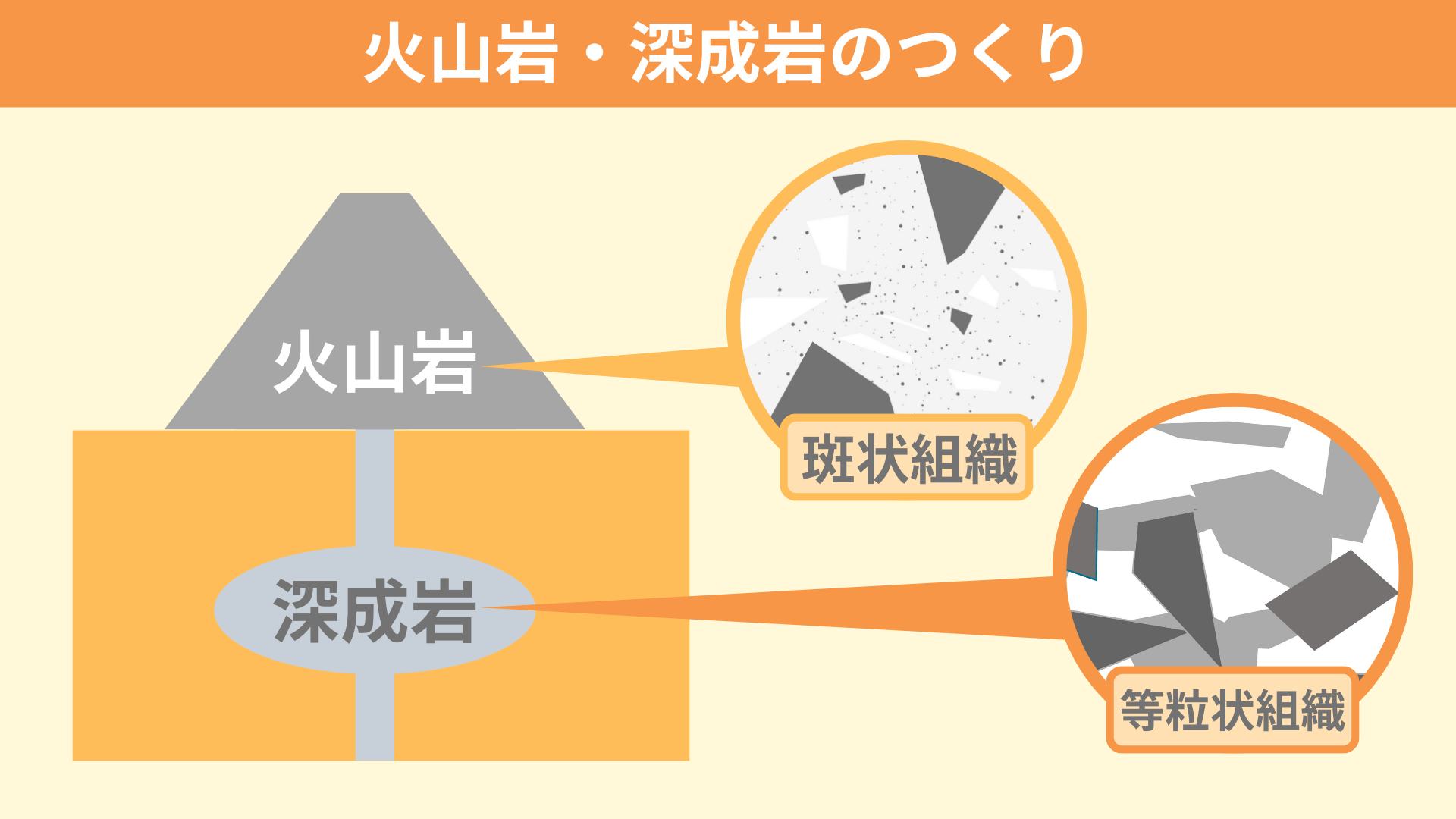 マイクラ(JE)】玄武岩の入手方法と使い道、作り方を解説（あかまつんのマインクラフト）｜あかまつんのマインクラフト