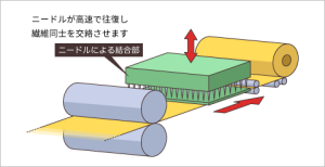 3 4 7ピース高炭素鋼センターパンチセット 滑り止め 合金鋼＆木材用精密 グ サイズ1.5 2 3mm 耐久性の - Temu Japan