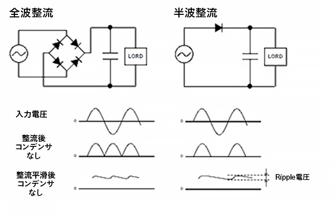 押さえておきたい電源の種類直流と交流の違い電気エンジニアのツボ