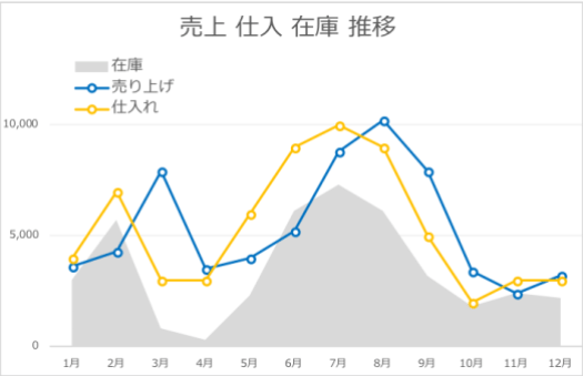 グラフで営業成績の「見える化」をしよう&見やすいグラフを紹介！Musubuライブラリ