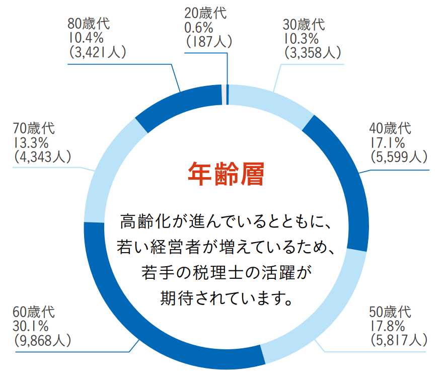 資格の大原の税理士講座の評判・口コミは？テキストや合格率、TACとどっちがいいのかも徹底比較！グッドスクール・資格取得情報比較
