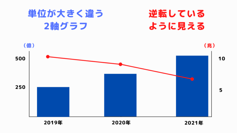 Excel エクセルの円グラフでパーセントがおかしい 100にならない 場合の対処方法 小数点以下を調整モアイライフ more E life