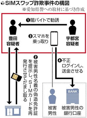 最新スワップポイント比較一覧 | スワップ運用向きオススメ通貨ペアも紹介!