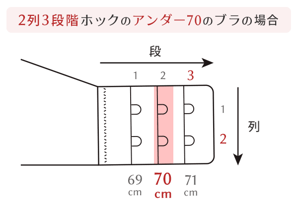 ブラのホックってどうやって留めてる？ 背中で、胸の前で、それ以外も…!? |