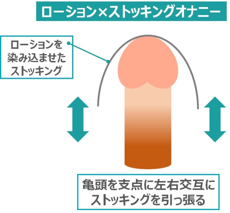 男のオナニー大図鑑