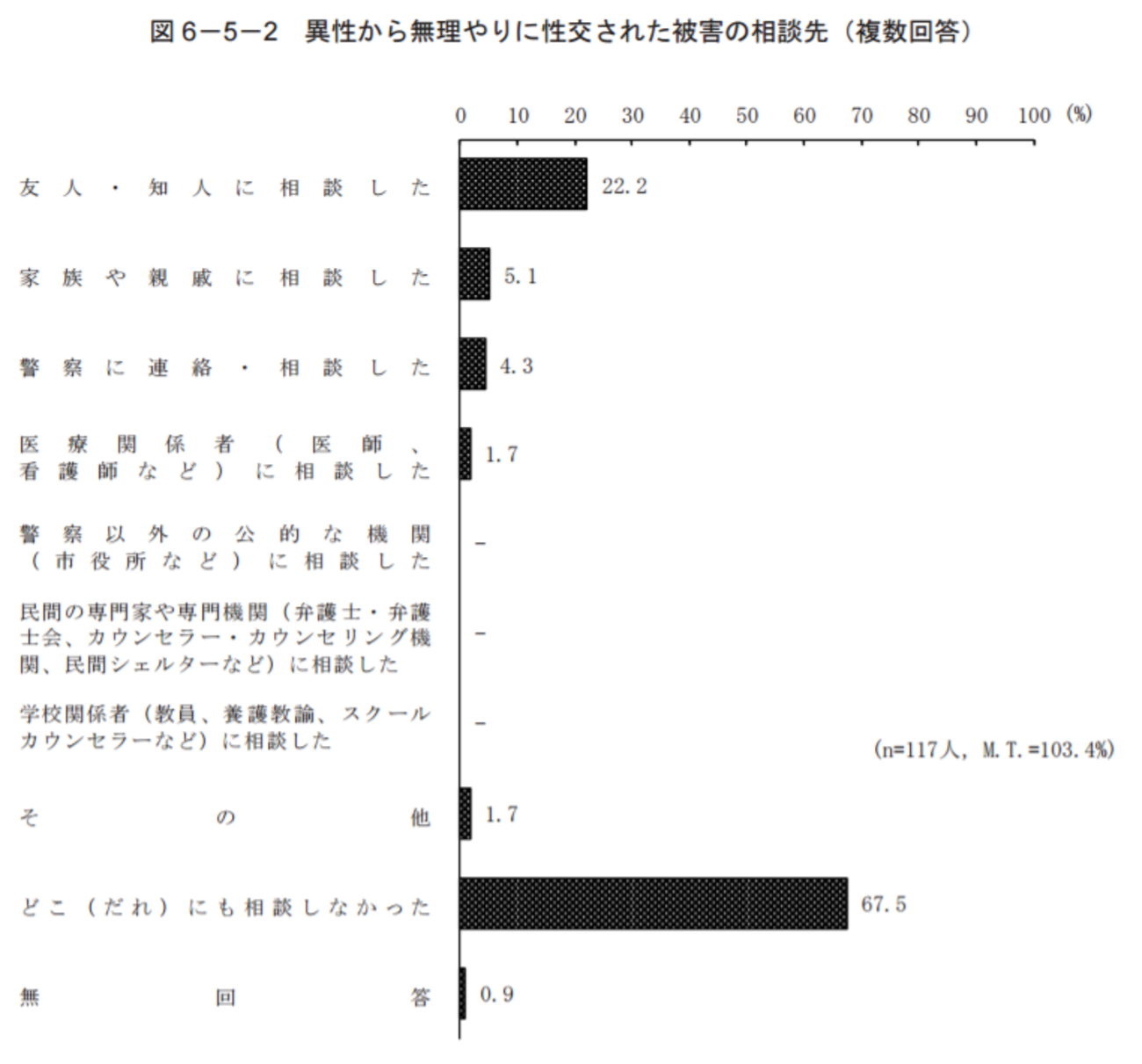 過去ログ