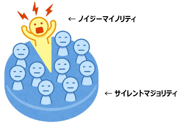 サイレントマジョリティーとノイジーマイノリティーとはどういう意味？「うっせぇわ」を脳科学で探る - 殻に閉じこもった脳神経外科医が行く