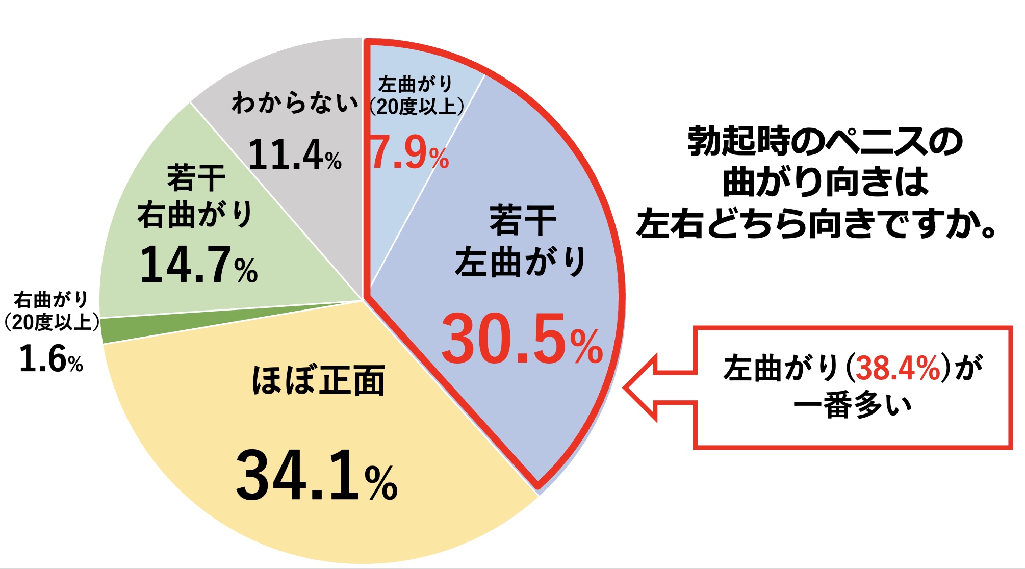 切らない包茎治療 東郷式・ハビット法について」症例写真更新中- | 東郷美容形成外科 福岡メンズ-切らない包茎治療