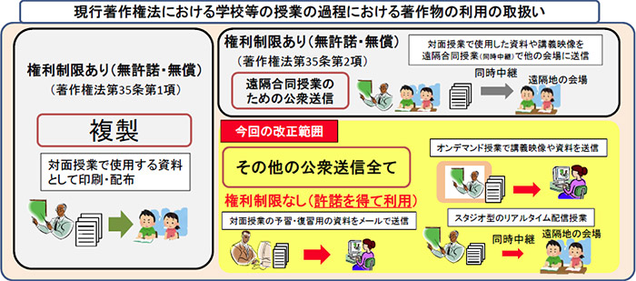 著作権の登録制度東雲グループ 司法書士法人・行政書士法人 星野合同事務所