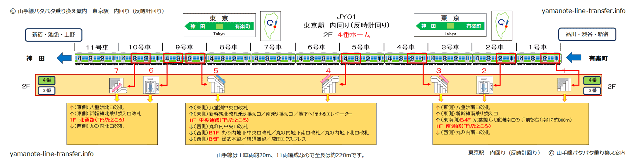 関内駅の構内図【簡易版】