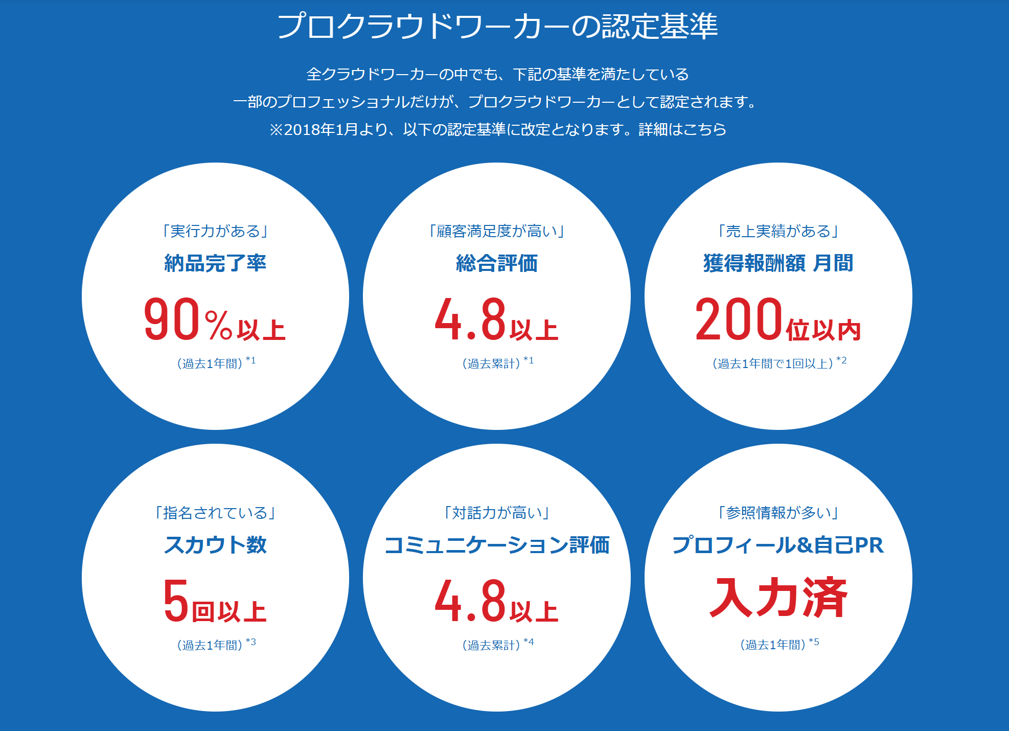 クラウドワークスで出金不能になって危うく報酬額40万円没収されかけた話追加審査で解決したが- Digital Kaden Friends