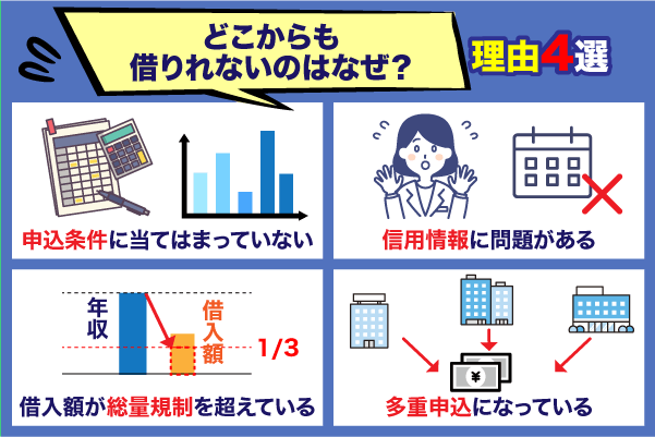 お金がない時どうする？金欠でやばいときに今すぐできる対処法と解決策まとめマネ会 by Ameba