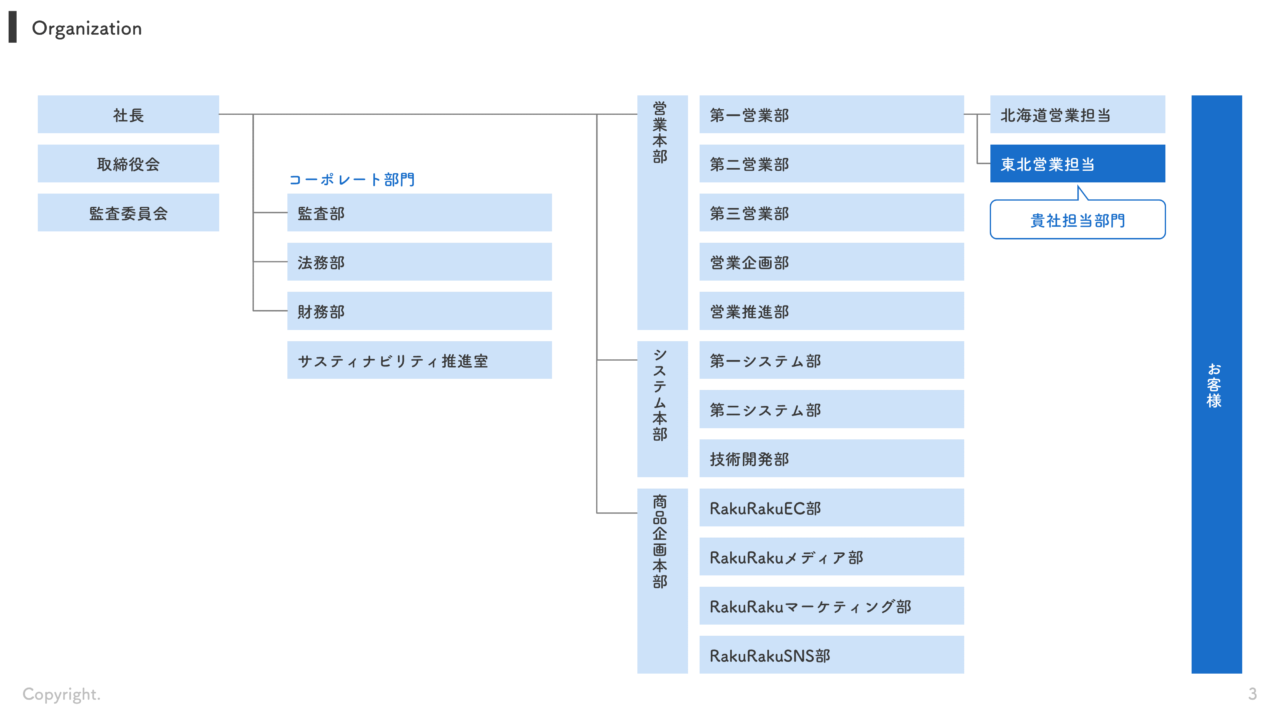 フラットデザインの円形組織図テンプレート無料ベクトル素材