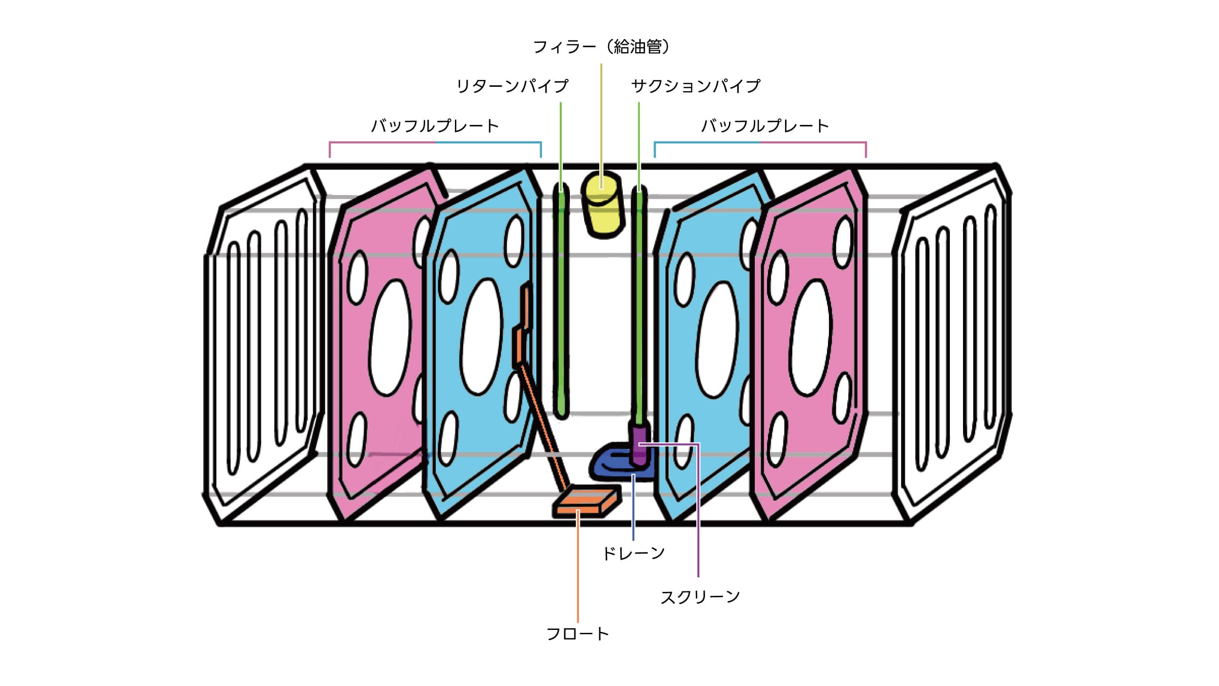 2tトラックの燃料タンクの容量はどのくらい？リッターごとの走行可能距離を比較！ - DriverAgentドライバーエージェント