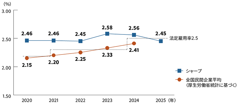 プライム企業、「女性役員ゼロ」も日経ESG