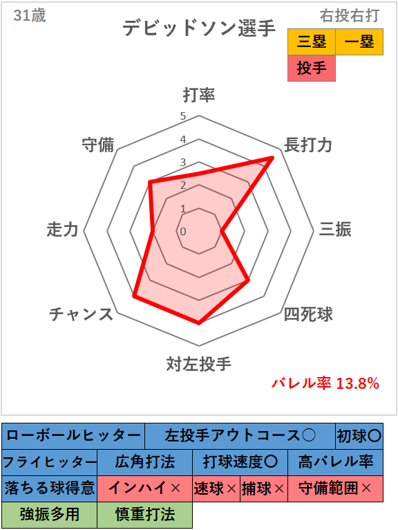 試合結果速報 大谷翔平ホームラン性大飛球2本 ドジャースは若手2投手が好投、スミスのサヨナラ弾で5連勝MLB 2025 6.19-スポーティングニュース