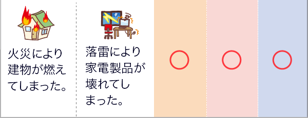 津波による災害はどの保険で補償されるの？火災保険の選び方・比較方法 - 価格.com