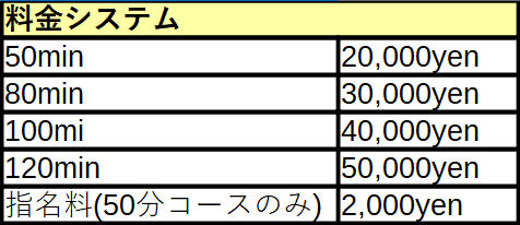 金津園：ハートムーン | 日々の 記録 :