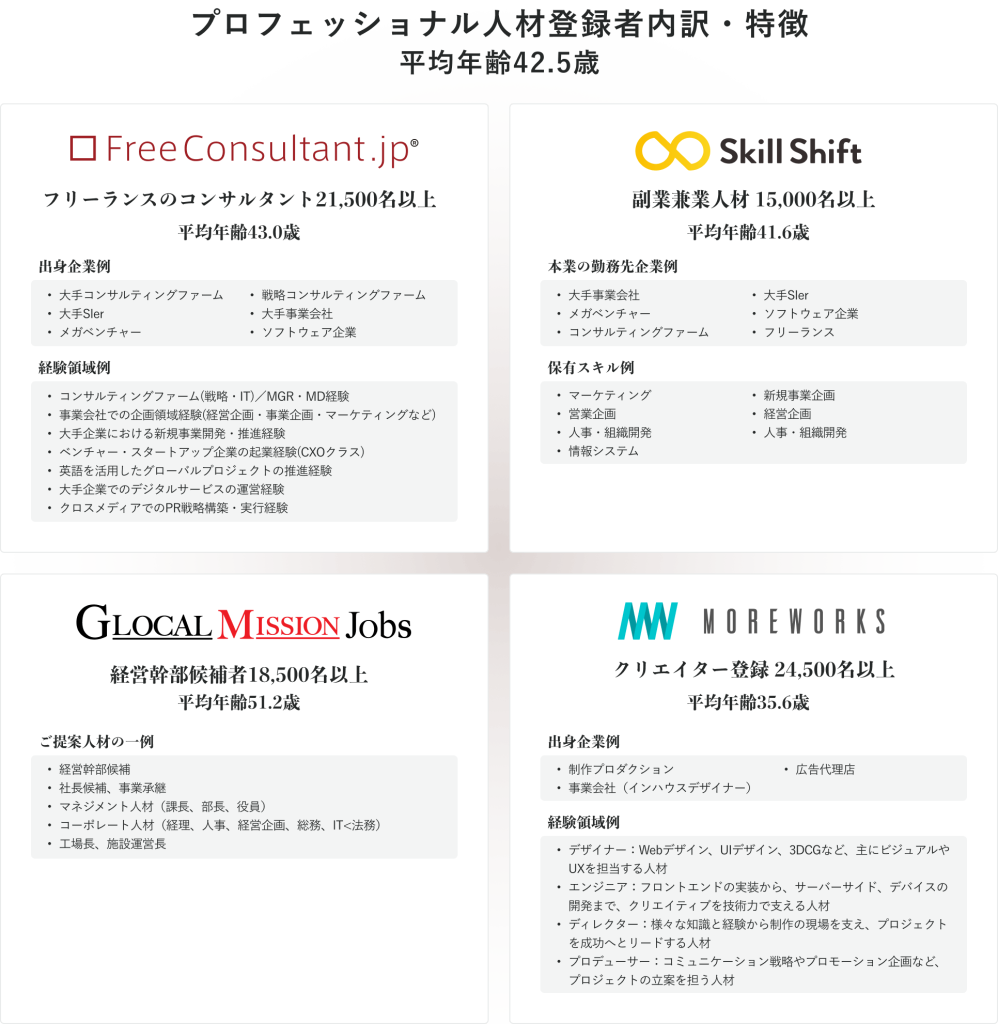 短期バイト 単発バイト 短期・単発バイトはショットワークス - Google Play のアプリ