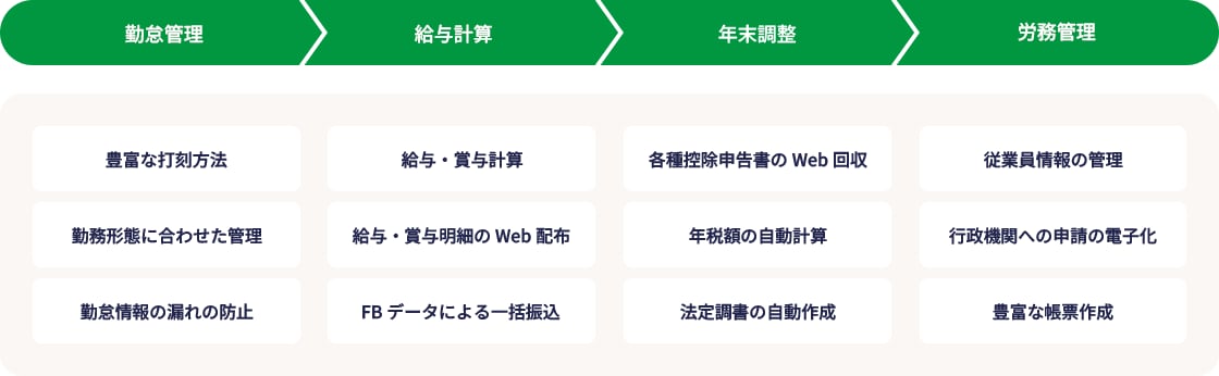 UTエージェント株式会社 QDL1寮付求人だけ！ 住まいから探す求人情報入寮ドットコム