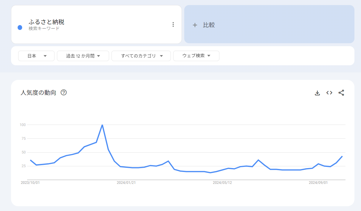 Google検索ボリュームの調べ方とは？キーワードの選定方法とおすすめツール5選 -公式 Sienca